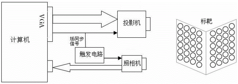 Fast 3D measurement system and method for correcting nonlinear distortion by using lookup table