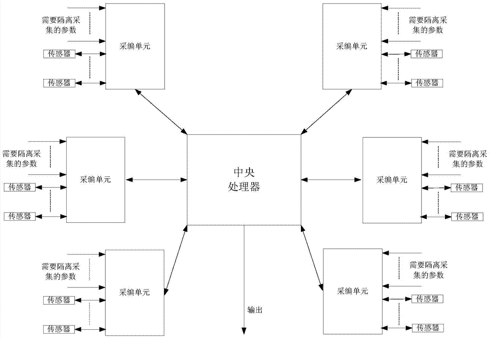 High bit rate data acquisition and transmission system based on star topology framework