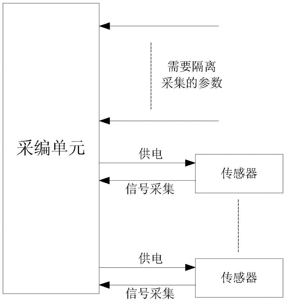 High bit rate data acquisition and transmission system based on star topology framework