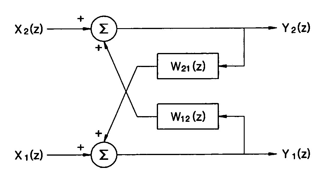 Apparatus for separating blind source signals having systolic array structure