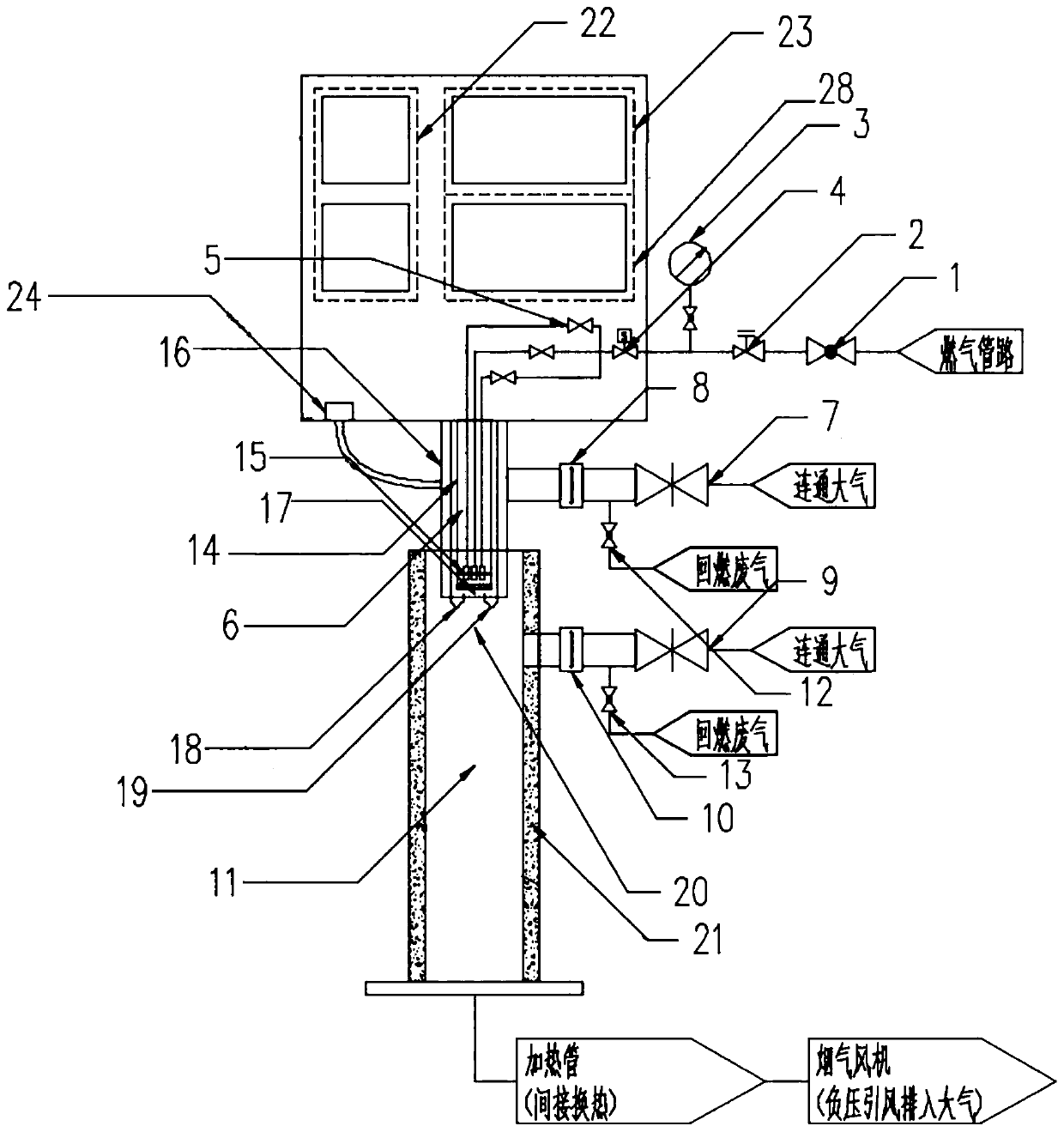 Heating and waste-gas burning method for thermal desorption restoration of contaminated site