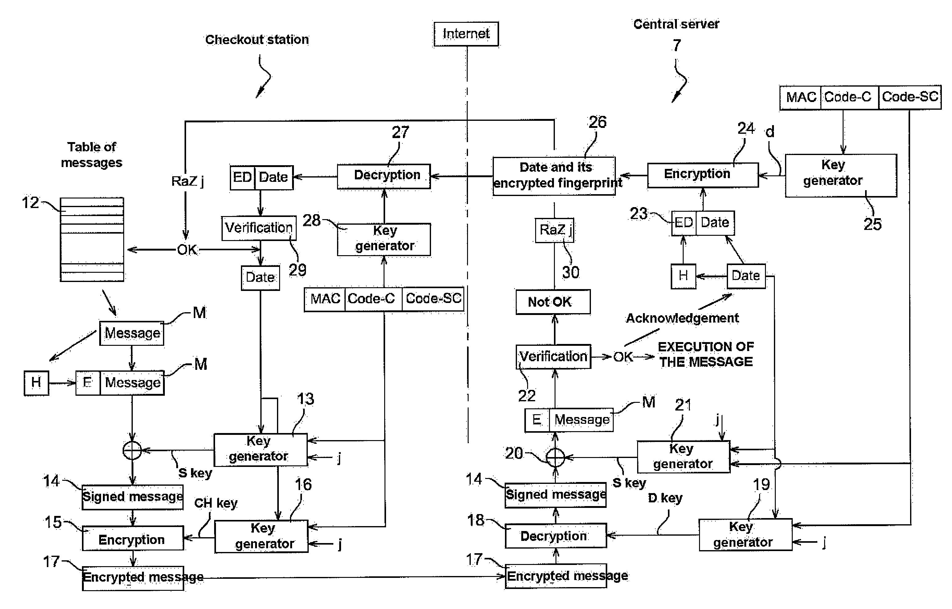 System for exchanging data between at least one sender and one receiver