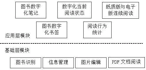 Digital auxiliary reading software for paper book