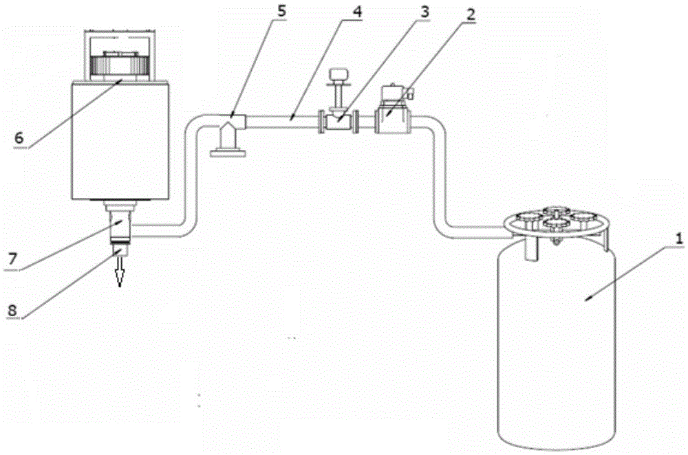 A liquid nitrogen internal spray knife handle device