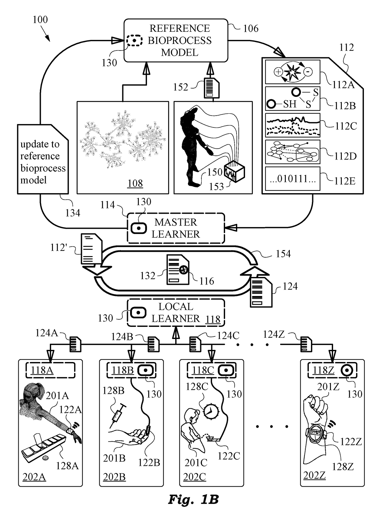 Distributed systems and methods for learning about a bioprocess from redox indicators and local conditions