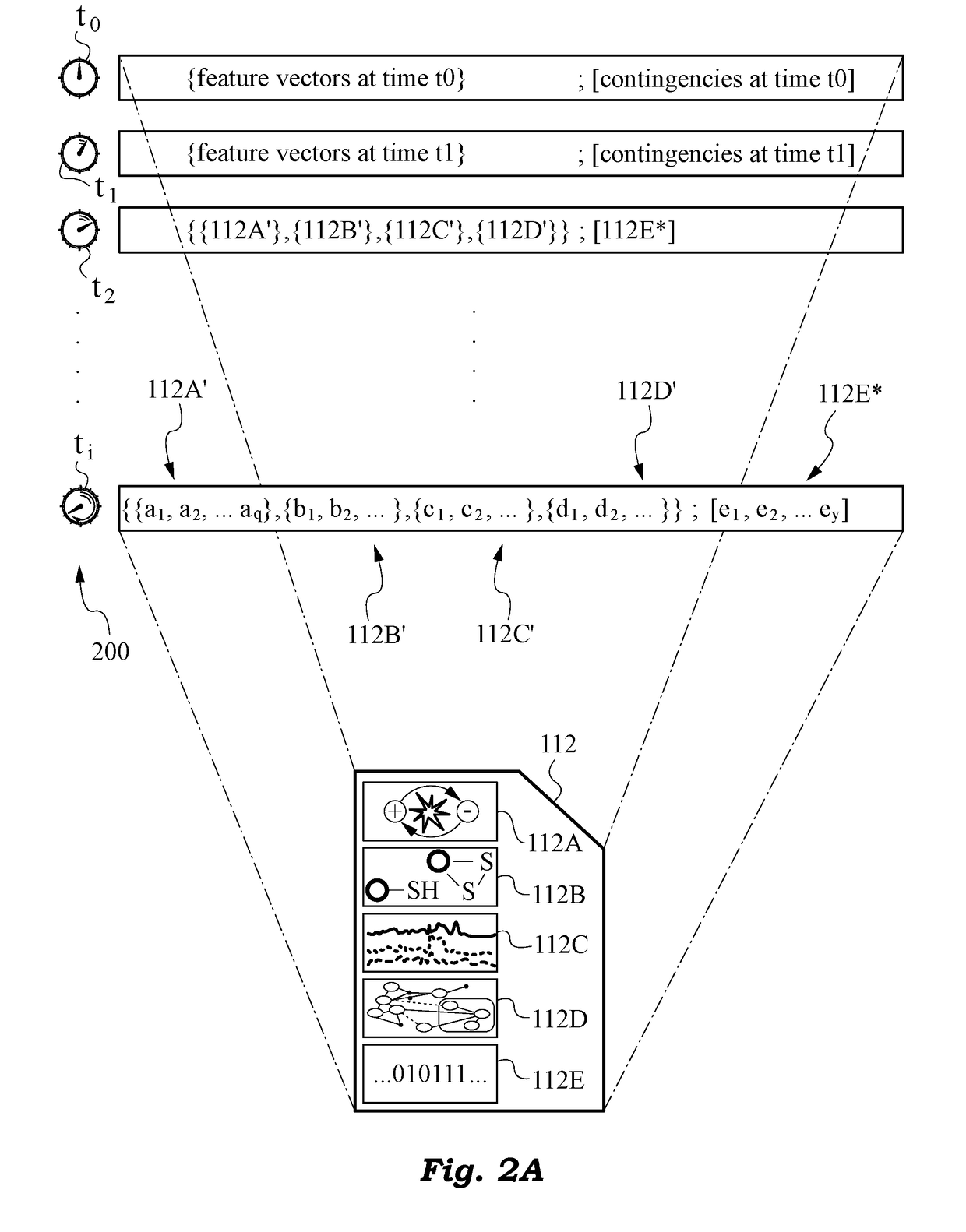 Distributed systems and methods for learning about a bioprocess from redox indicators and local conditions