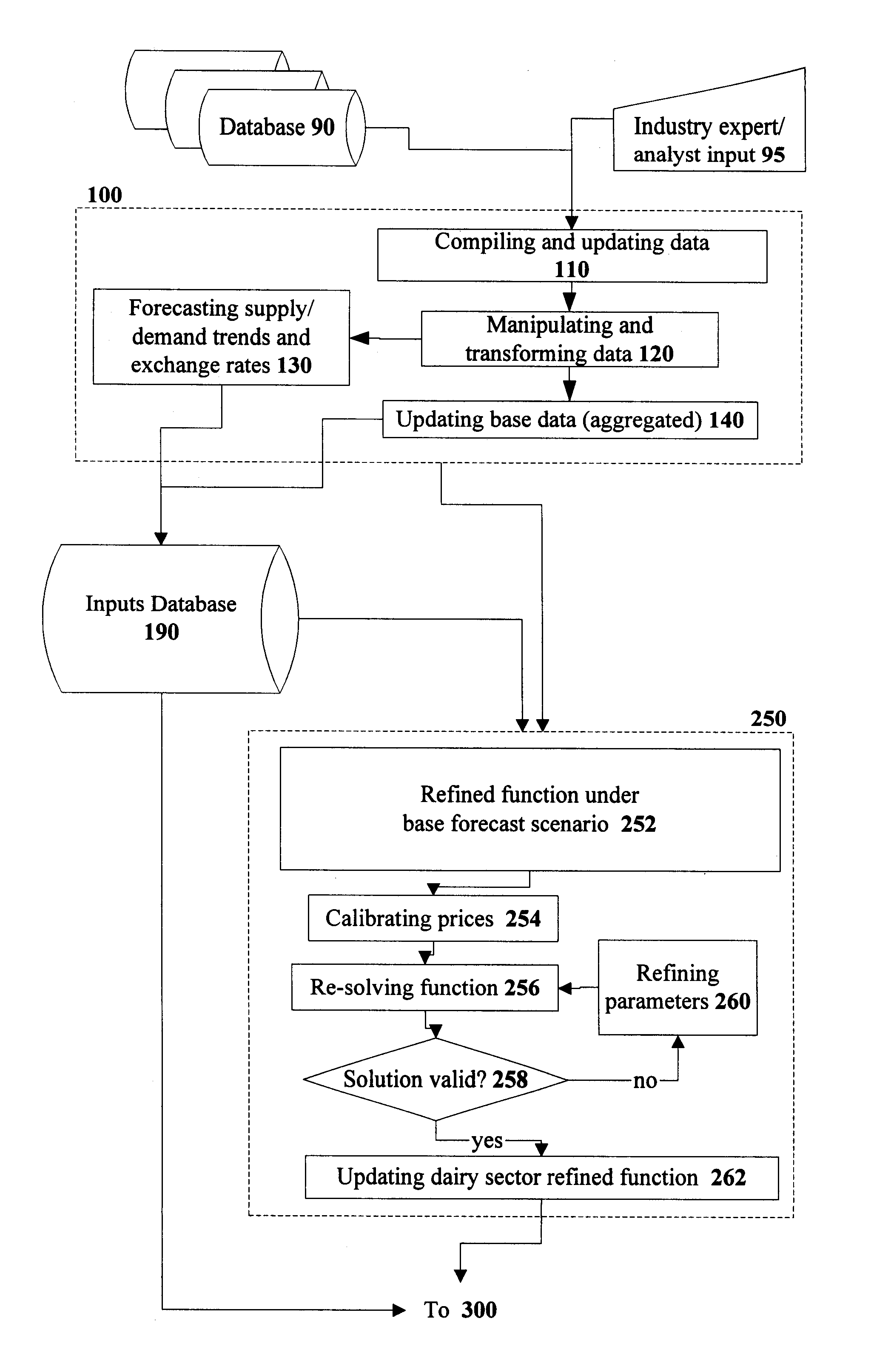 Method and system for accurately forecasting prices and other attributes of agricultural commodities