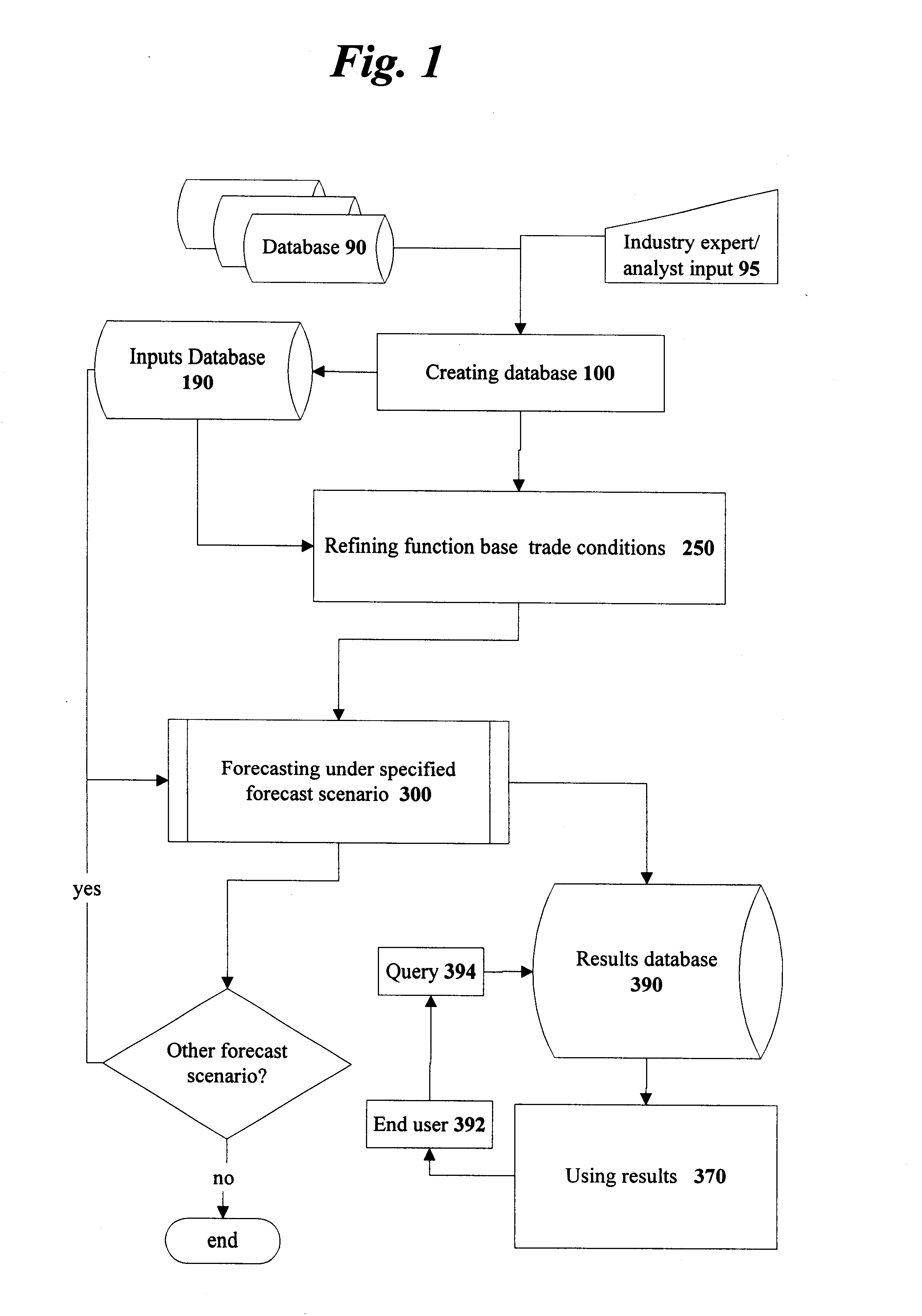 Method and system for accurately forecasting prices and other attributes of agricultural commodities