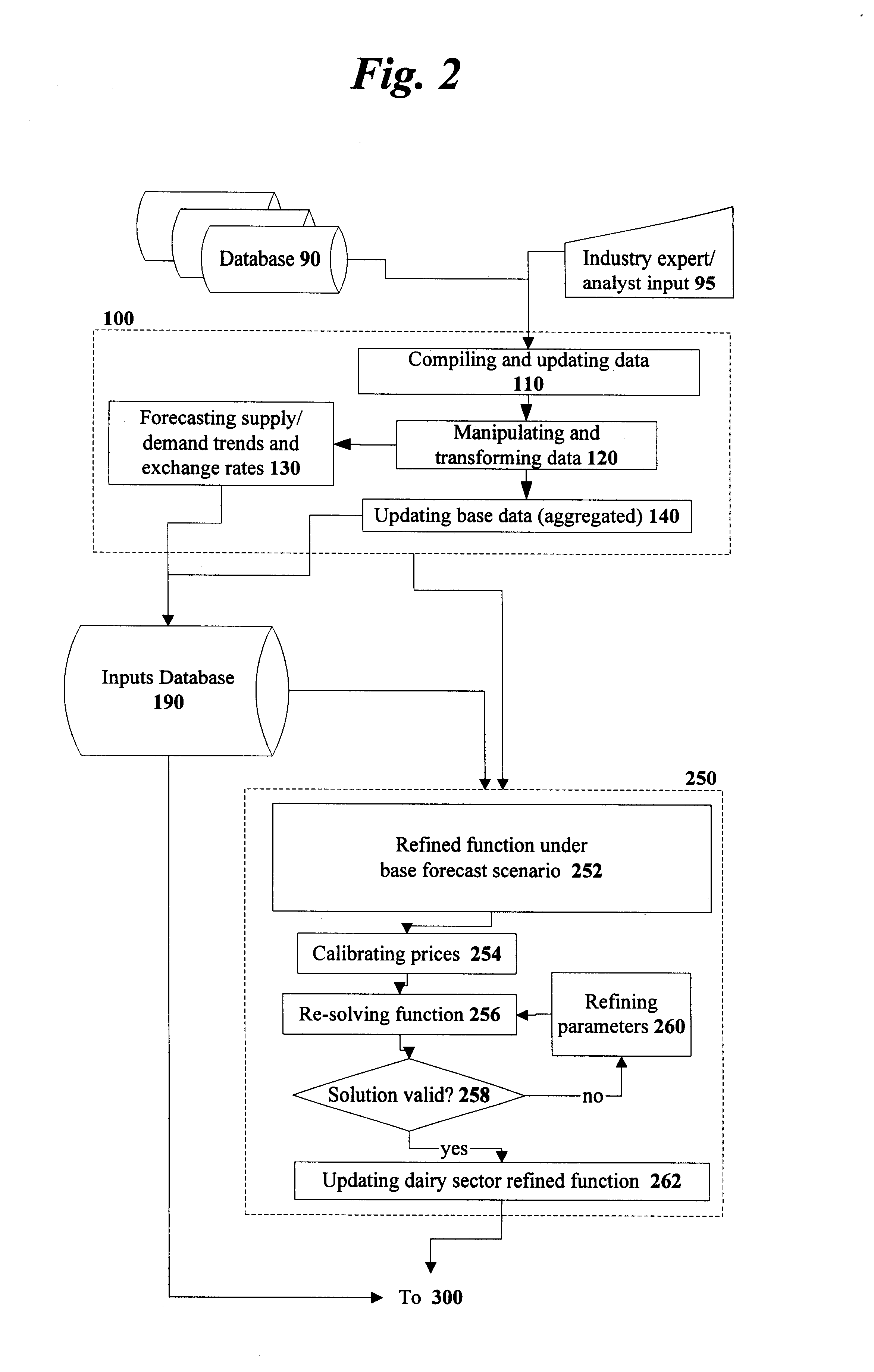 Method and system for accurately forecasting prices and other attributes of agricultural commodities