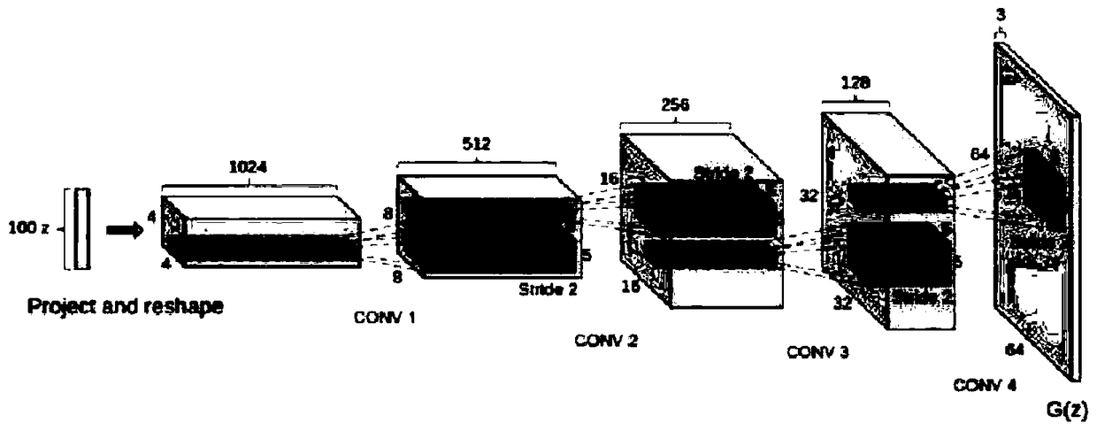 Deep convolutional adversarial neural network-based human body action radar image classification method