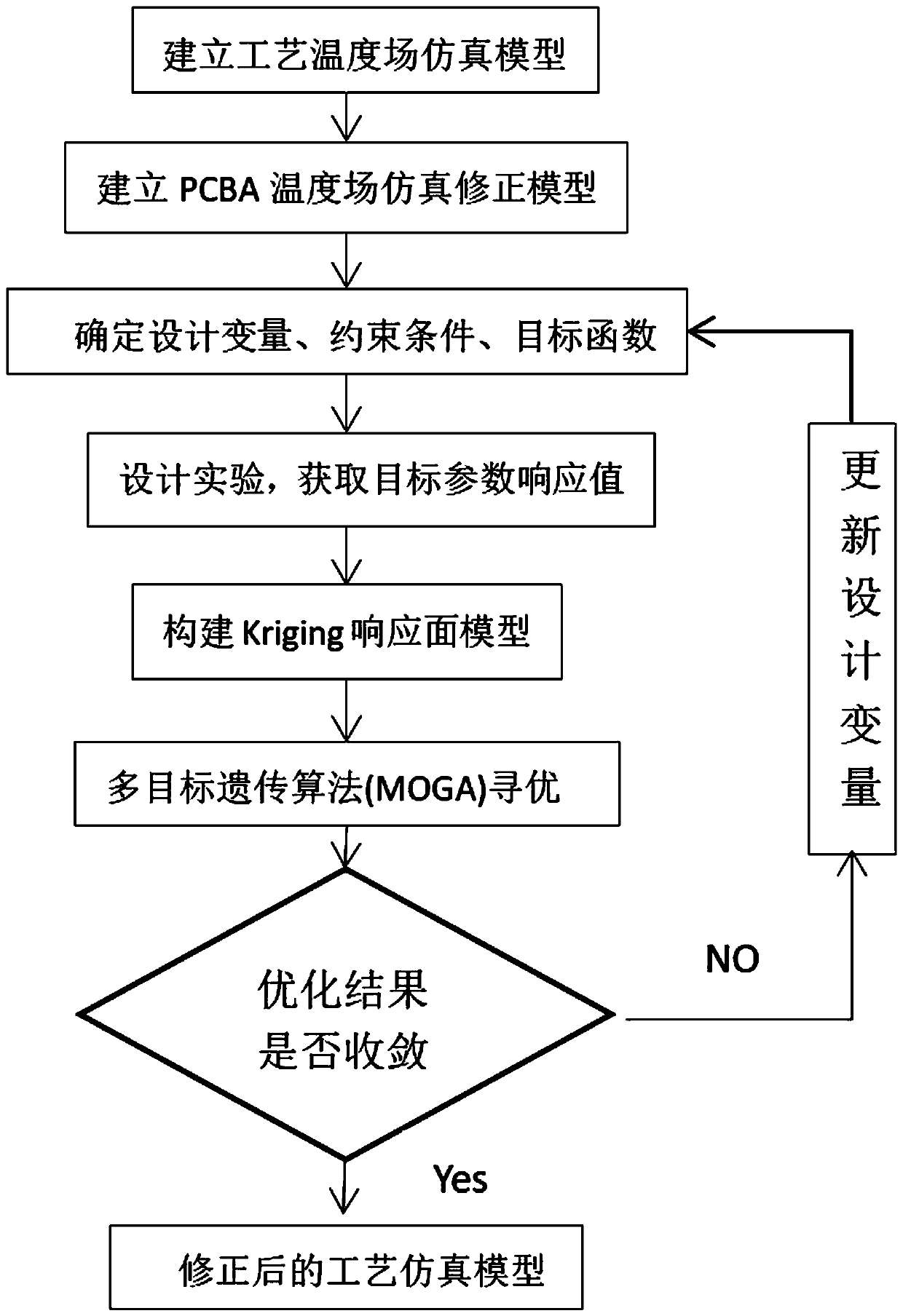 Reflow welding process simulation model correction method based on measured temperature data