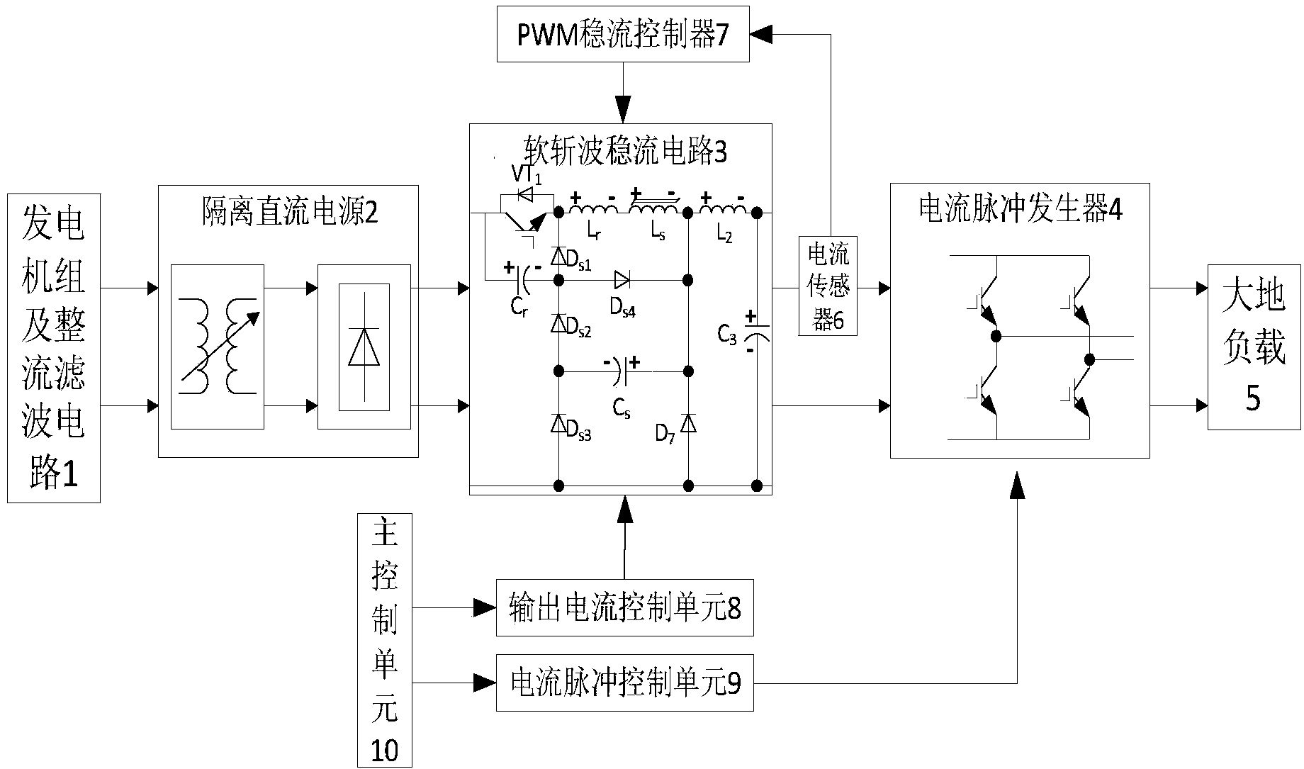 Electrical source emission device and control method with soft chopping wave characteristic