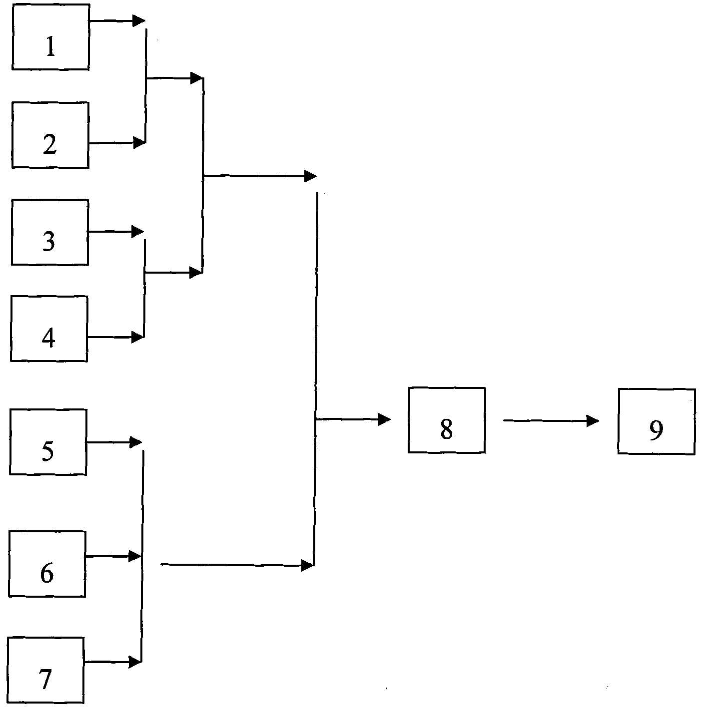 Pesticide composition containing chlorantranili-prole and abamectin for preventing and controlling liriomyza