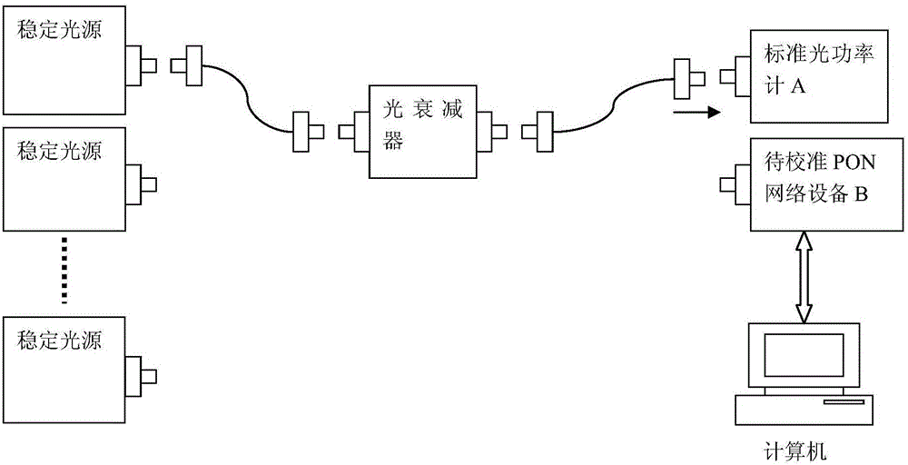 Device for automatically calibrating bidirectional transmit-receive optical power of PON network equipment