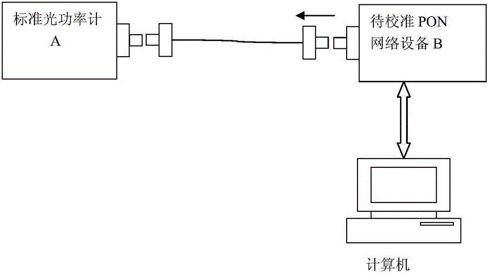 Device for automatically calibrating bidirectional transmit-receive optical power of PON network equipment