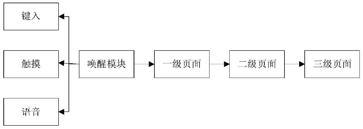 O2o-based doctor-seeing mutual assistance system and method