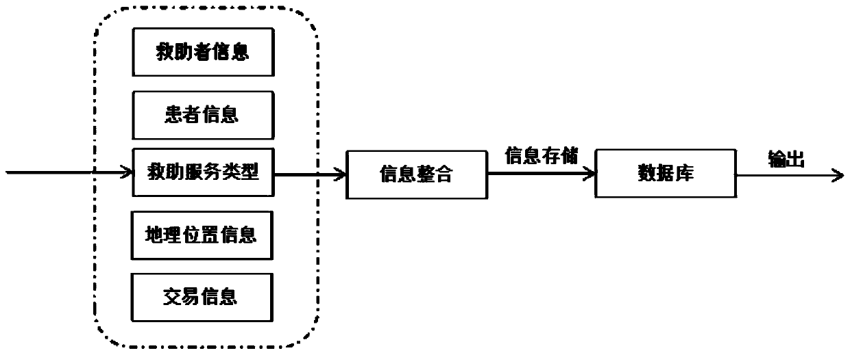 O2o-based doctor-seeing mutual assistance system and method