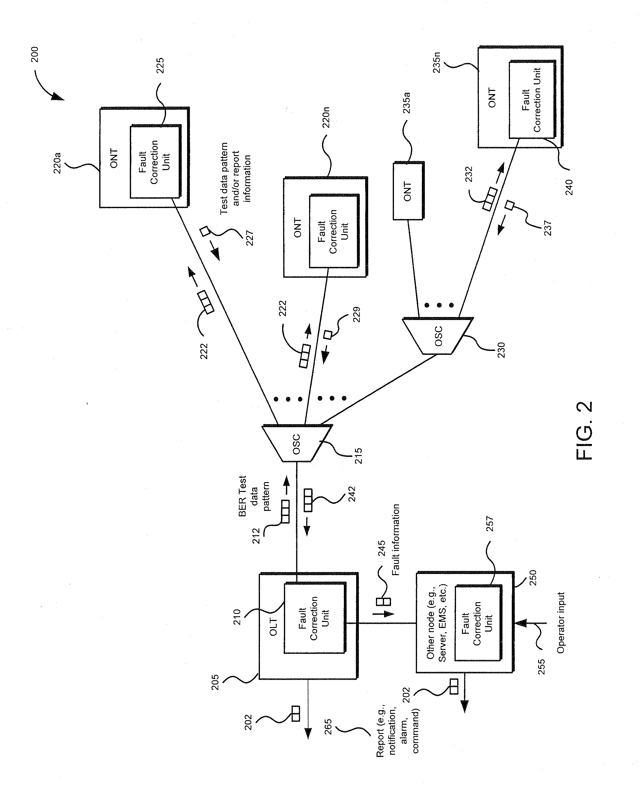 Method and apparatus for correcting faults in a passive optical network