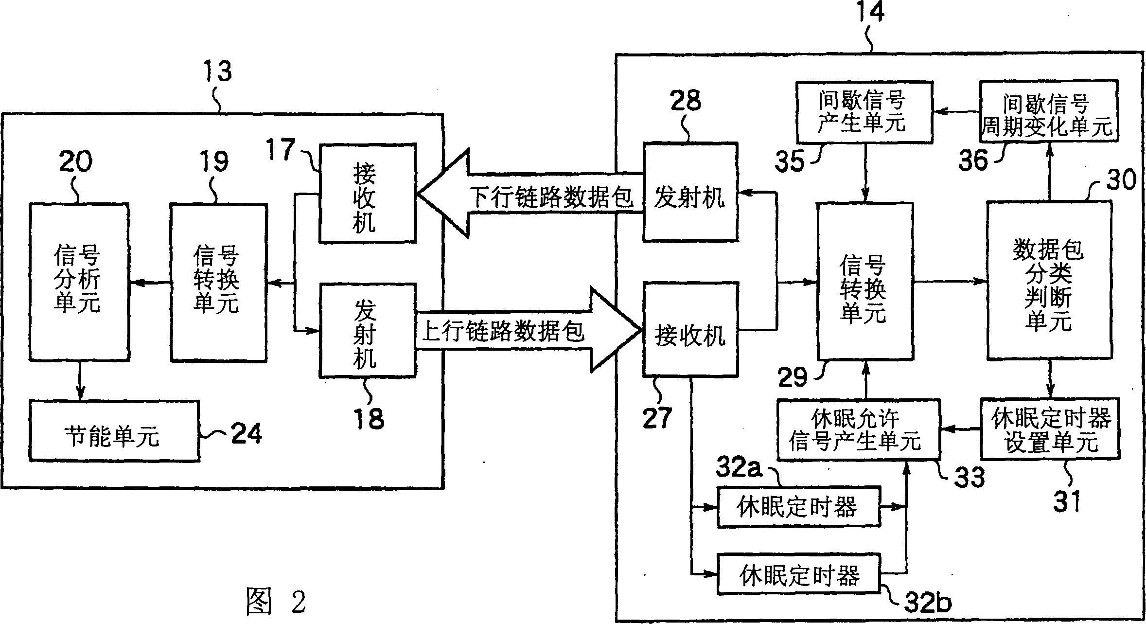 Mobile communication system, method, mobile terminals and base stations