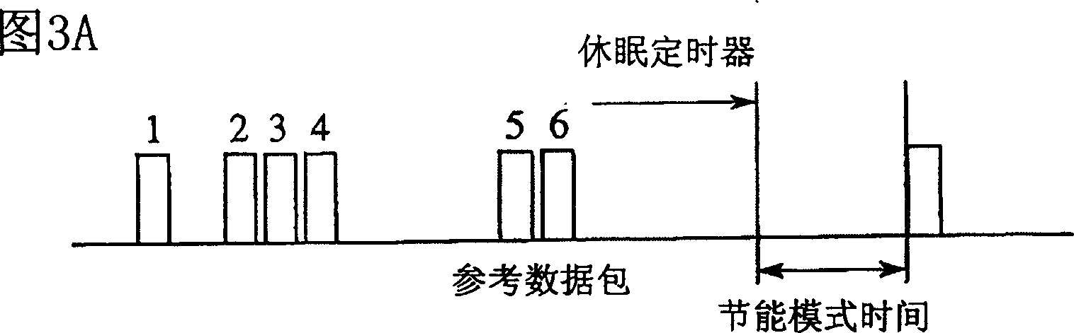 Mobile communication system, method, mobile terminals and base stations