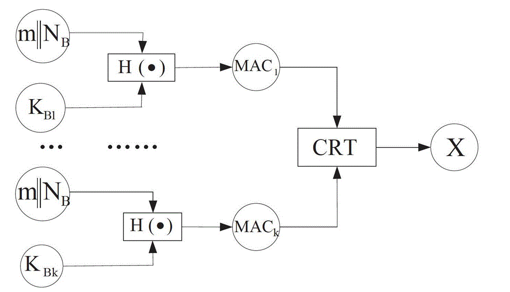 Method suitable for broadcast authentication of wireless sensor network