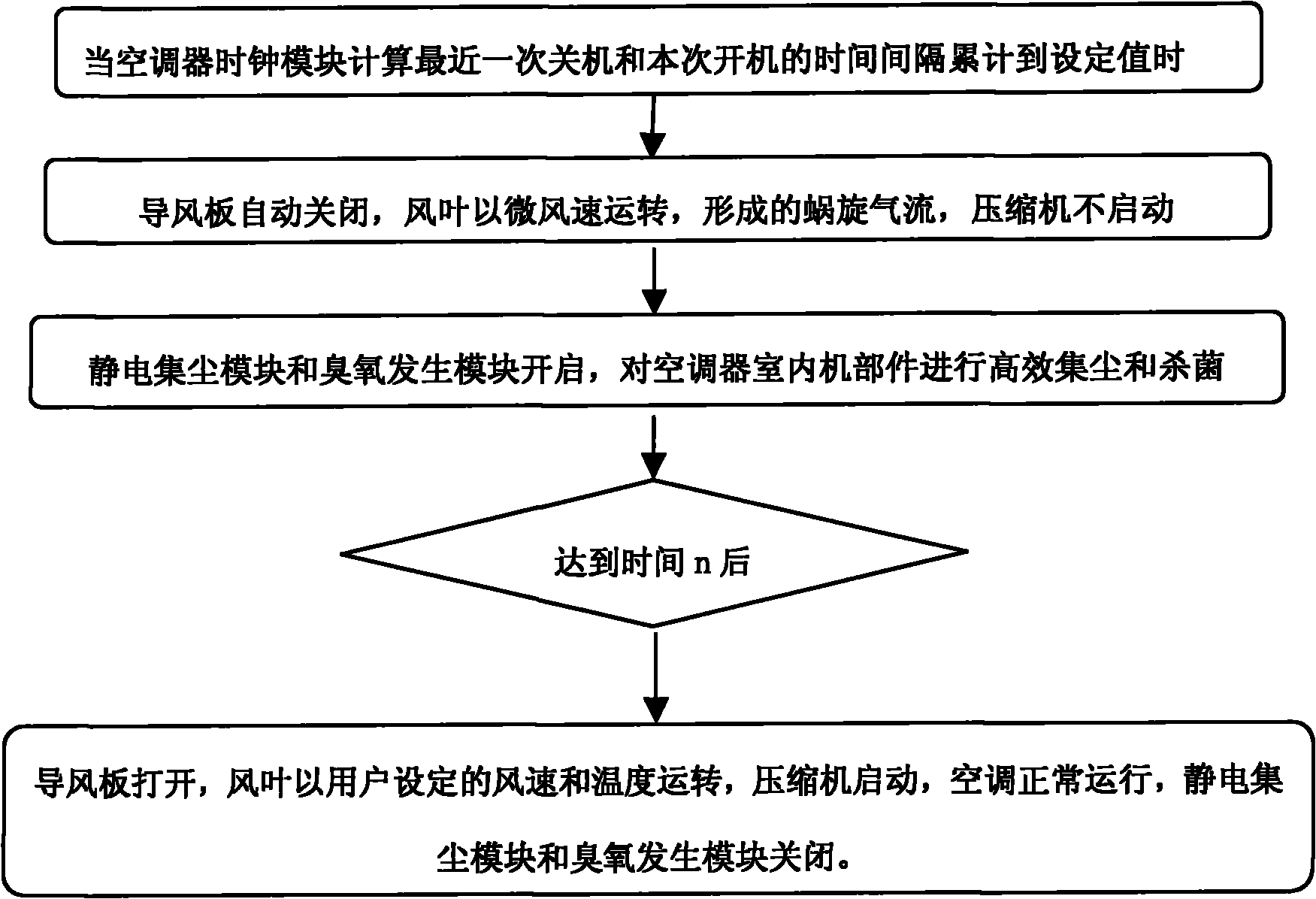 Air conditioner with air purifier and control method thereof