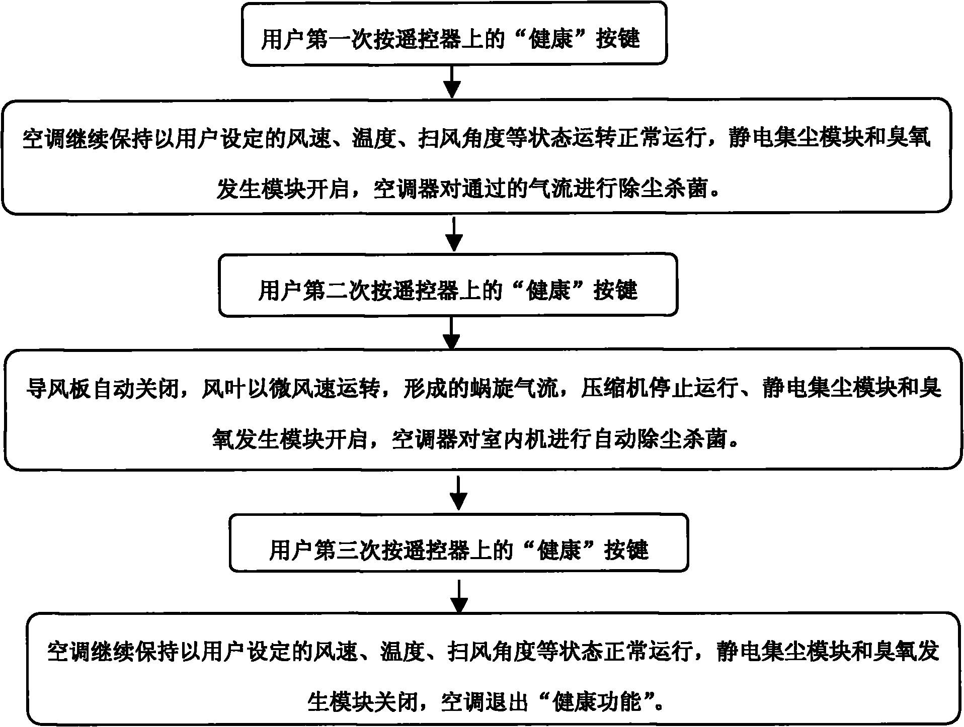 Air conditioner with air purifier and control method thereof