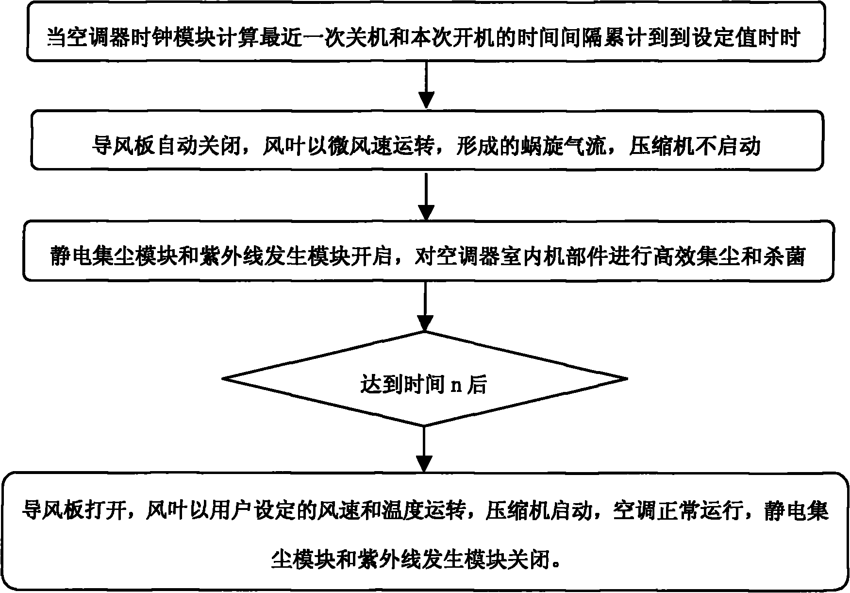 Air conditioner with air purifier and control method thereof