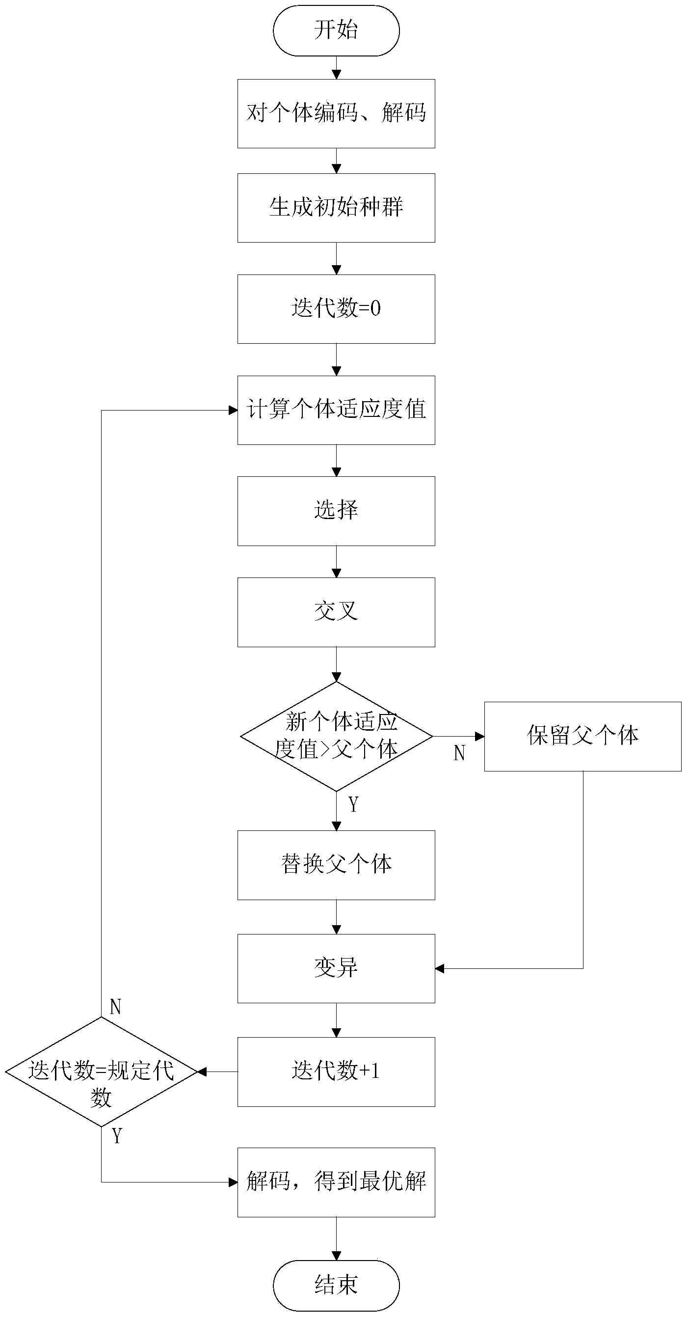 Cloud task scheduling method based on improved genetic algorithm