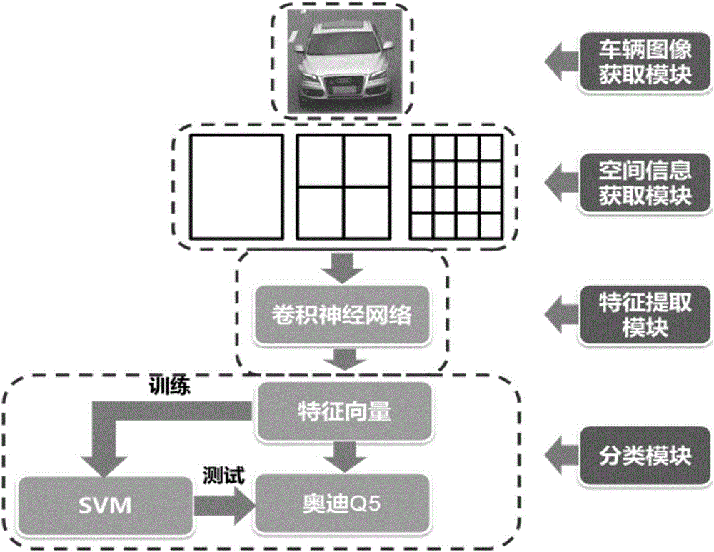 Vehicle brand model fine identification method and system based on depth learning