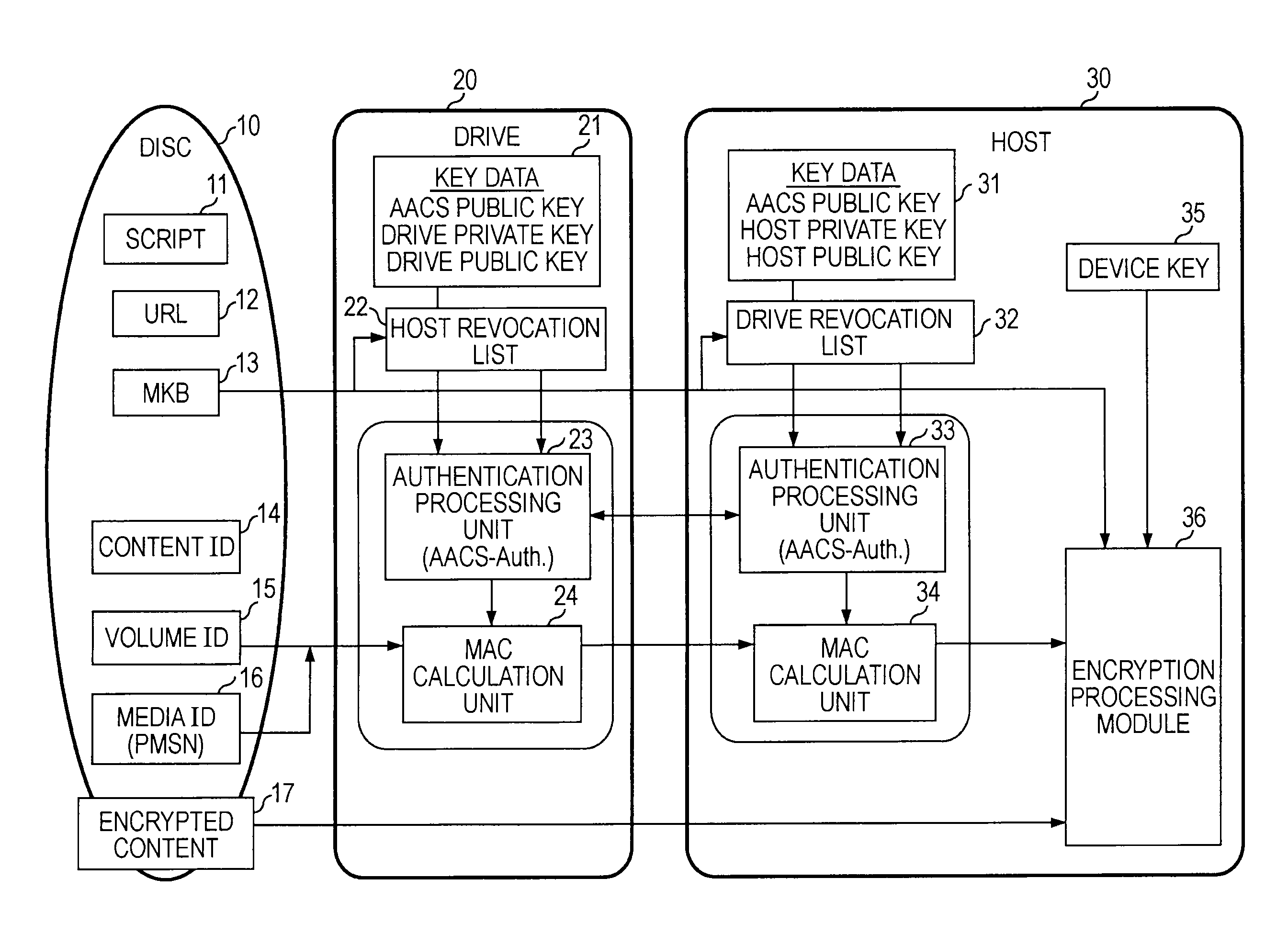 Information processing apparatus, disc, and information processing method, and computer program used therewith