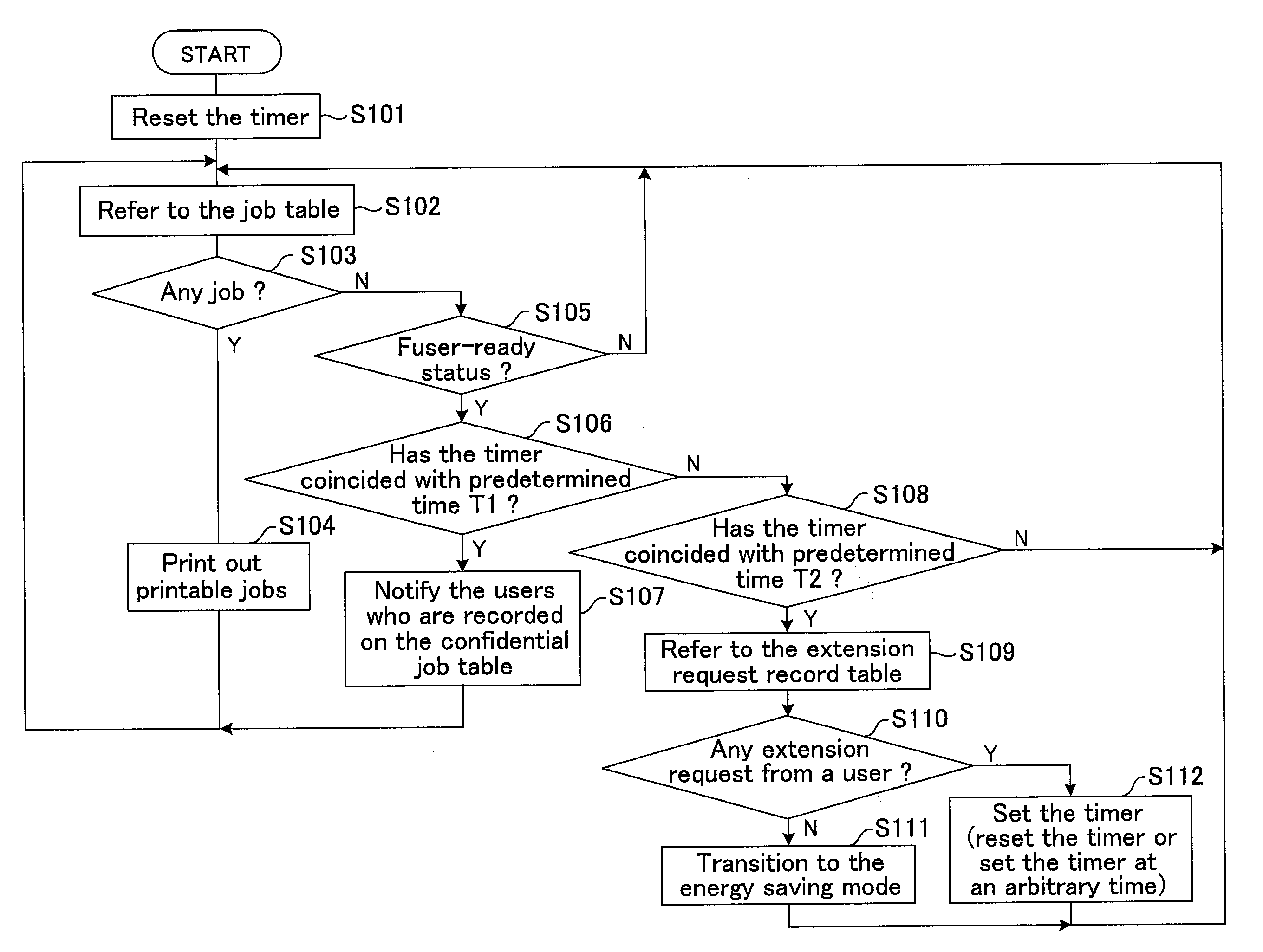 Image processing apparatus, image processing system and image processing program