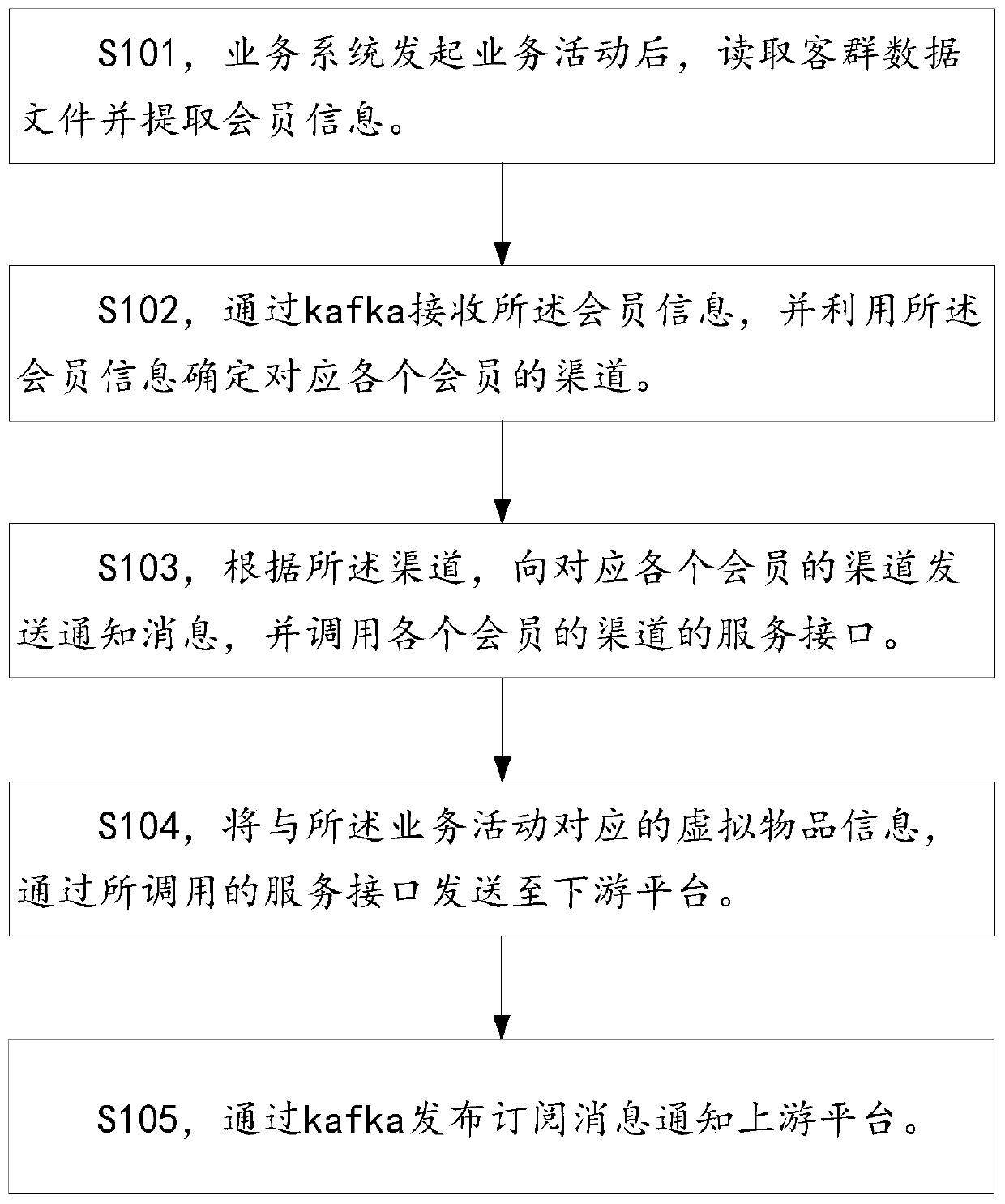 Service processing method and device for high-concurrency environment