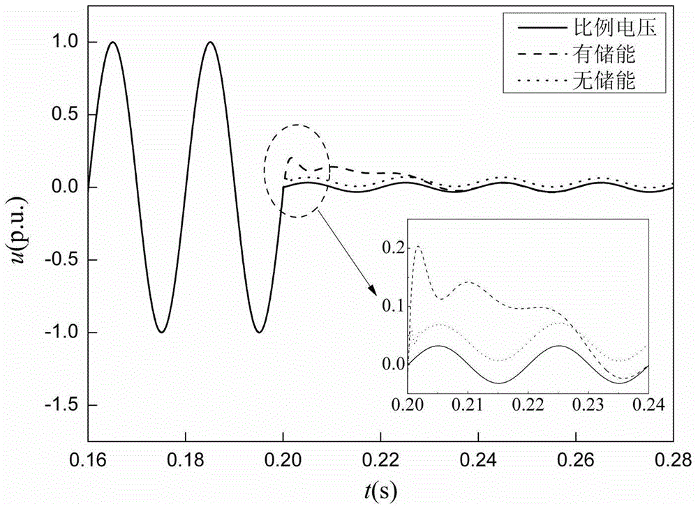 Equipotential mask capacitor type voltage transformer