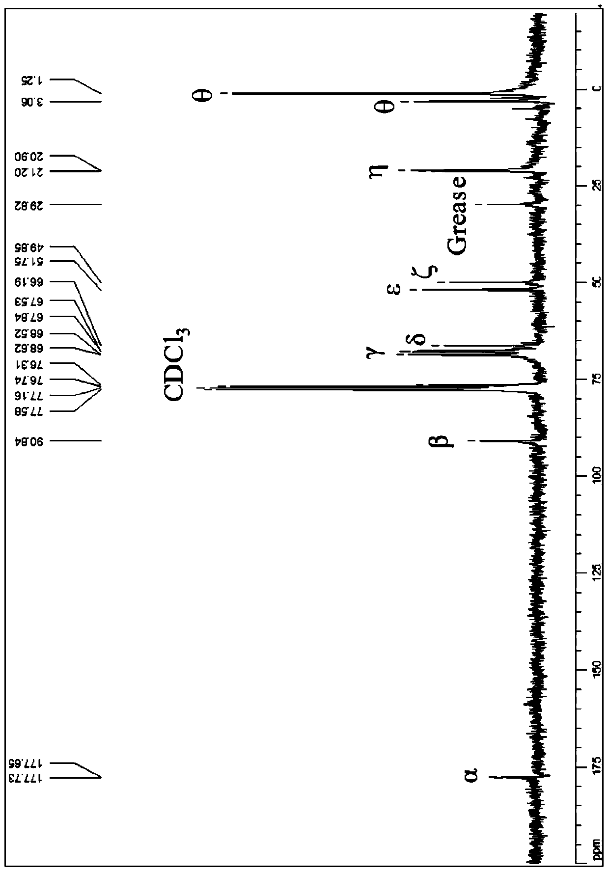 A kind of bismethylsiloxy tricarbonate ferrocene monomer and preparation method thereof