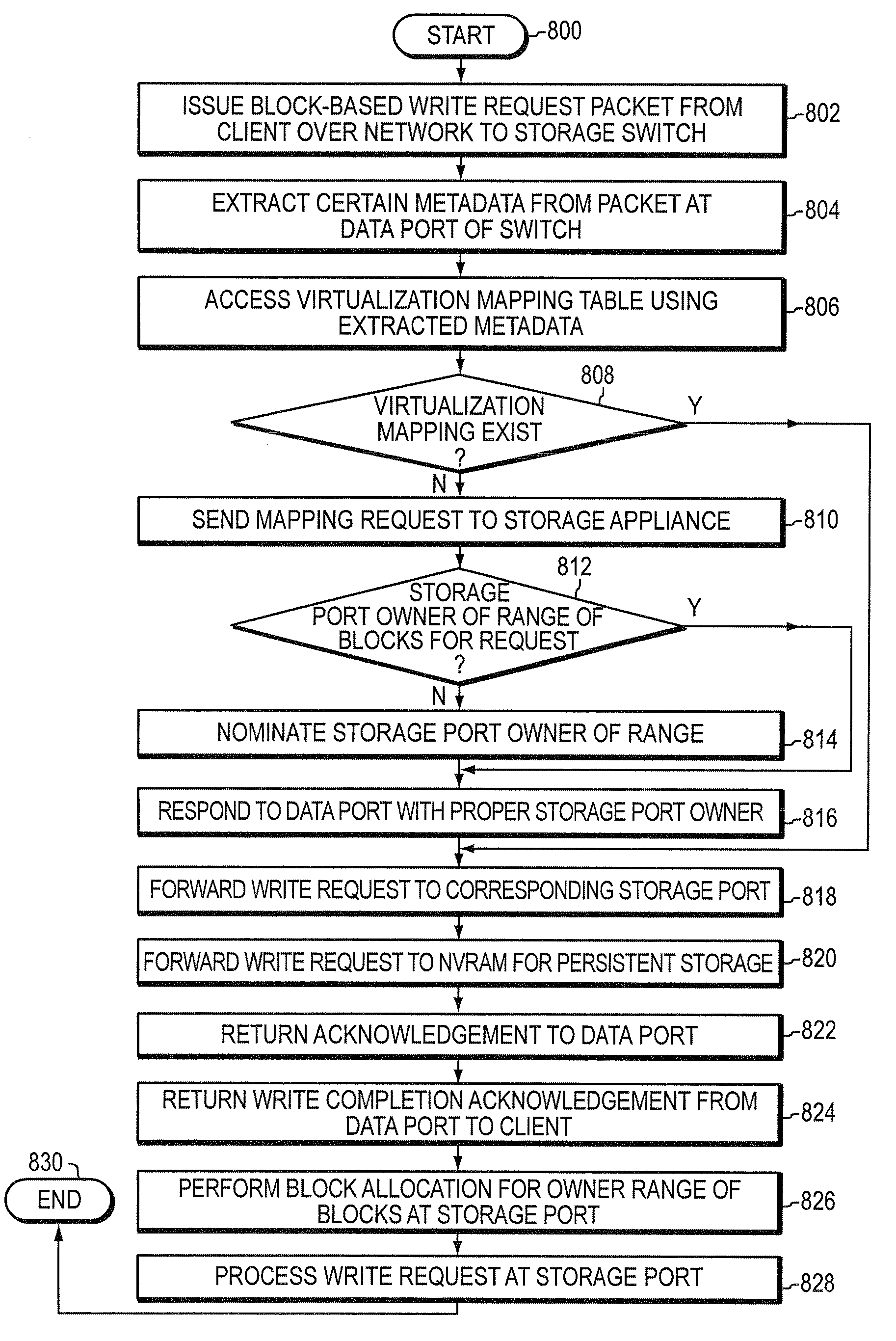 Integrated storage virtualization and switch system