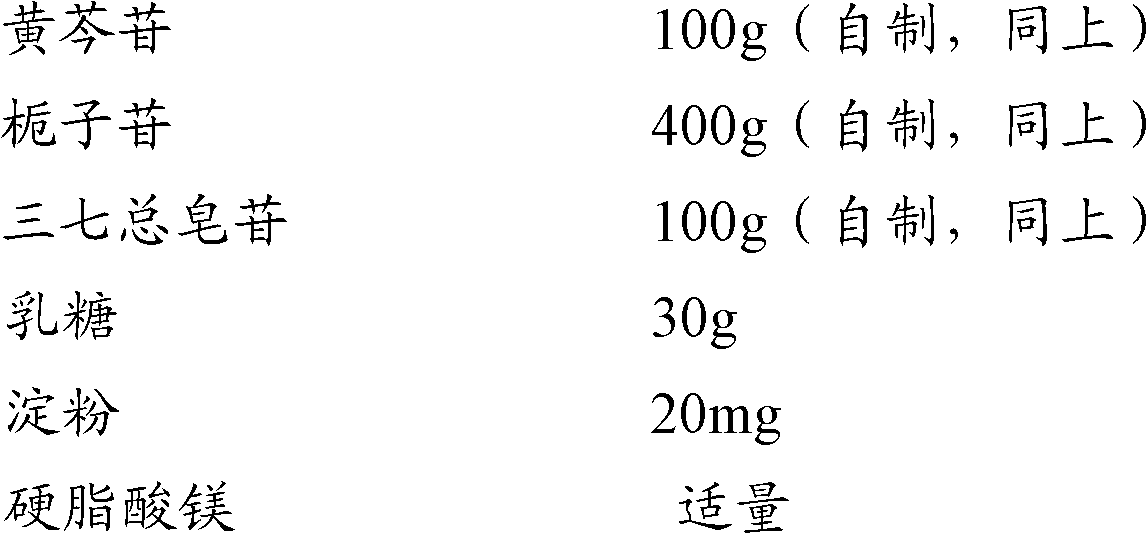 Traditional Chinese medicinal composition for treating brain damage and brain edema and application thereof