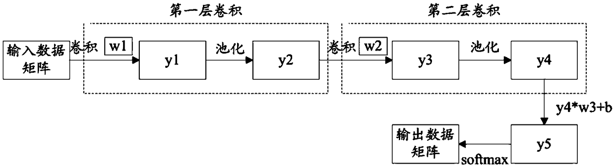 Electricity consumption control method and device for intelligent home system