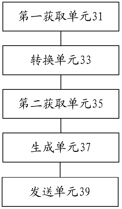 Electricity consumption control method and device for intelligent home system