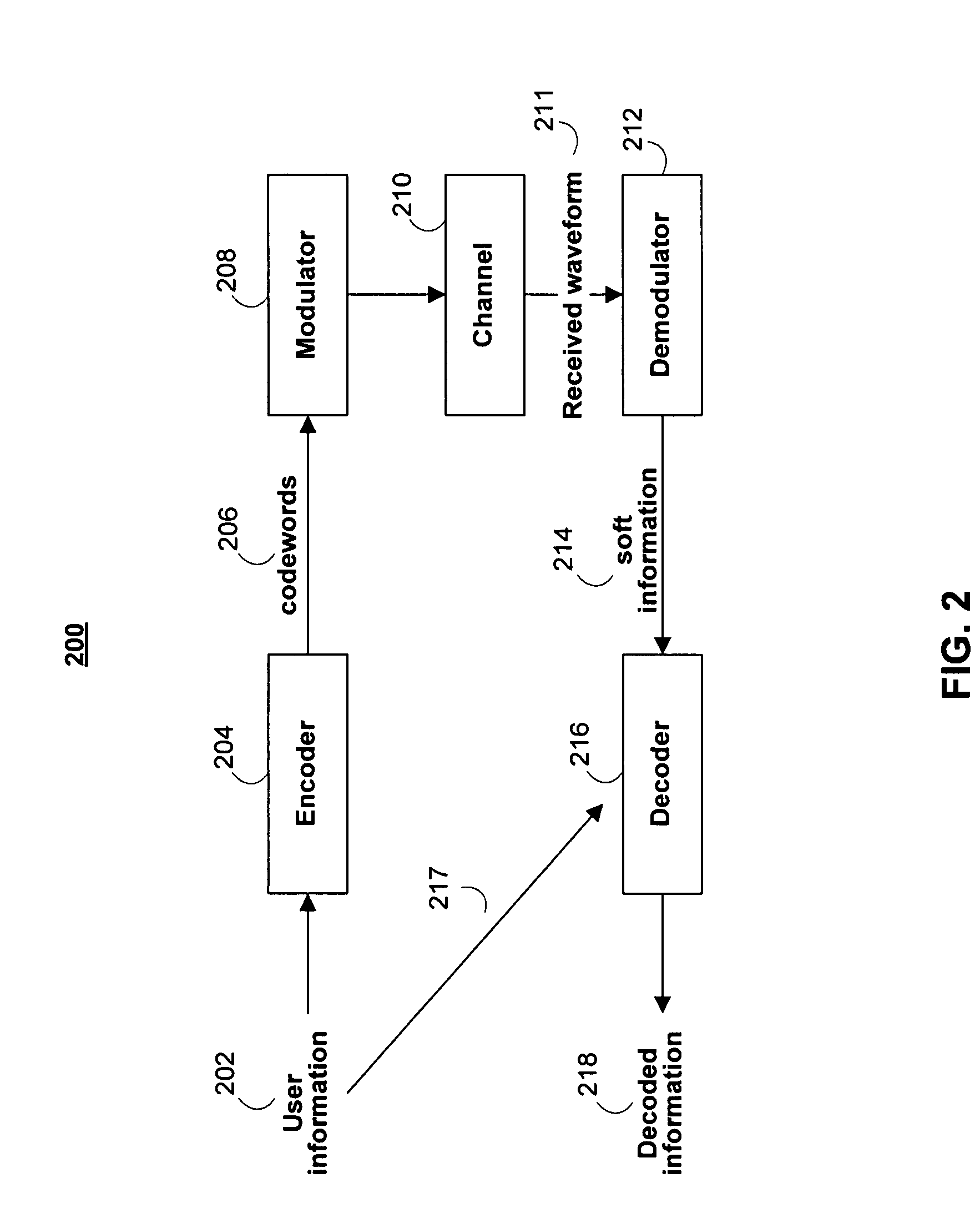 Low-density parity check codes for holographic storage