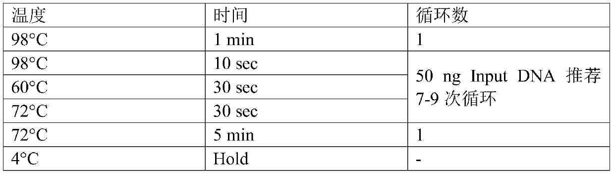 Rapid construction method of genome DNA sequencing library, and matched kit