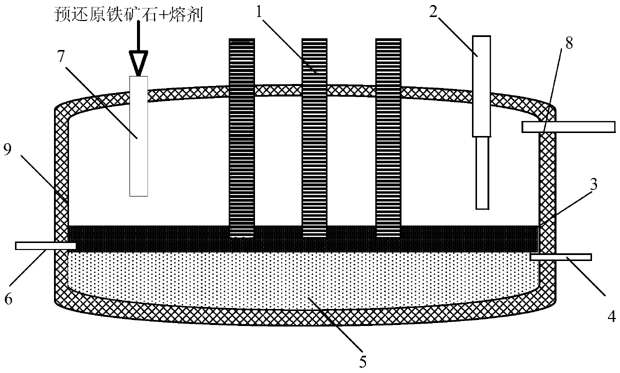 Device and method for producing molten iron by high-temperature smelting of pre-reduced iron ore