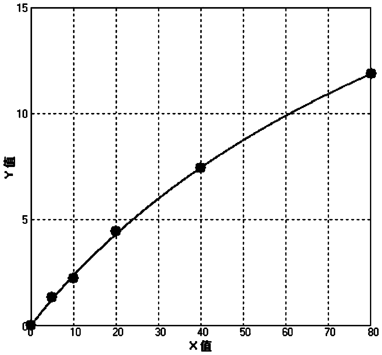 Time-resolved immunochromatographic kit for quantitatively detecting Ox-LDL (Oxidized Low-Density Lipoprotein) and application