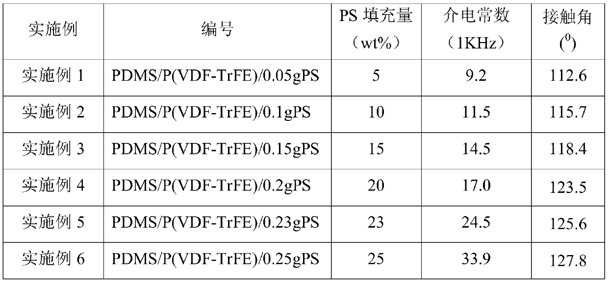 High-dielectric-constant full-organic composite hydrophobic material and preparation method thereof