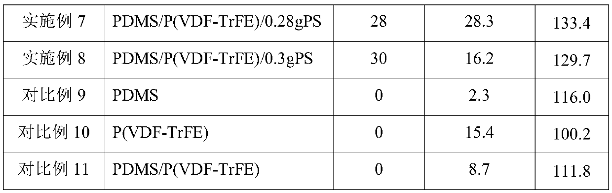 High-dielectric-constant full-organic composite hydrophobic material and preparation method thereof