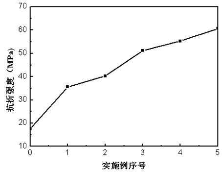 Modified magnesium oxychloride cement product and preparation method thereof