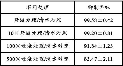 Application of Trichoderma harzianum LTR-2