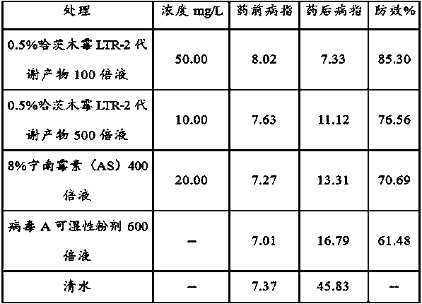 Application of Trichoderma harzianum LTR-2