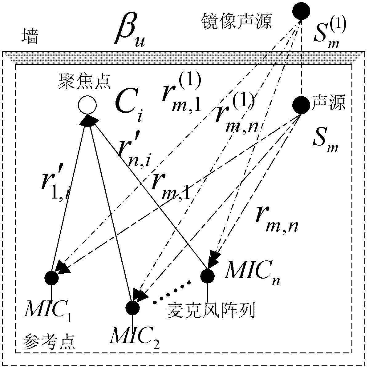 Indoor noise source locating method based on beam forming and transfer path analysis