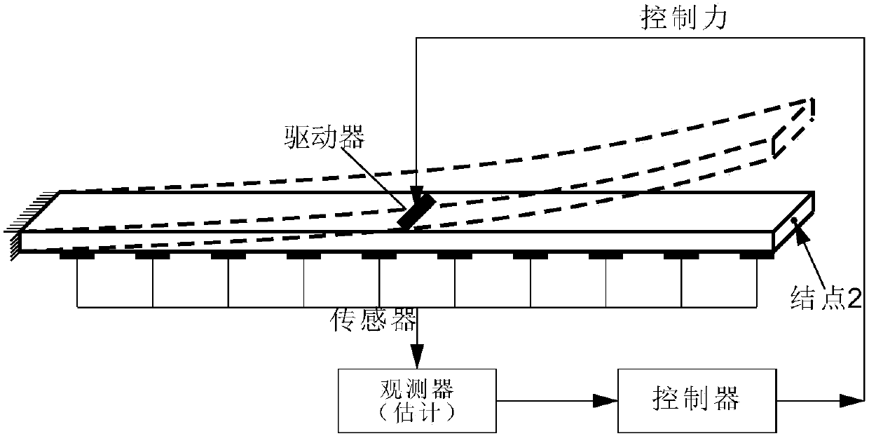 A Design Method of Optimal Vibration Control System Based on Non-probabilistic Reliability Optimization